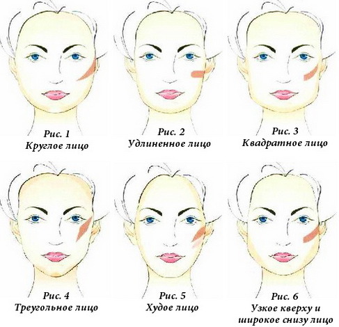 Как выглядят скулы на лице