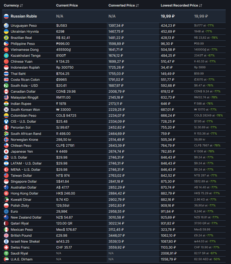 Сколько прям сейчас стоит гта 5 в Стиме? | Ответы Mail