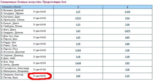 во сколько сегодня нужно. сколько будет время час. вос колько рудно ложиться спатт. во сколько сегодня нужно. во сколько сегодня нужно.
