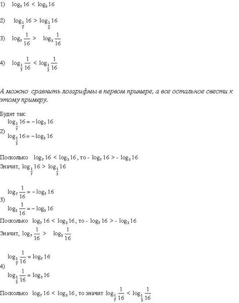 Свойства логарифмов таблица. Деление логарифмов с одинаковым основанием формула. Деление одинаковых логарифмов. Основные логарифмические формулы для егэ. Св-ва логарифмов формулы.