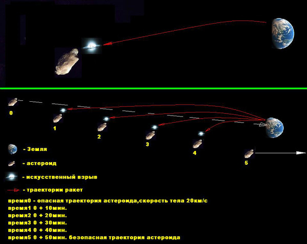 Траектория движения метеоритов. Траектория астероидов. Астероид 2012 da14. Астероиды и траектории их движения. Траектория астероидов.