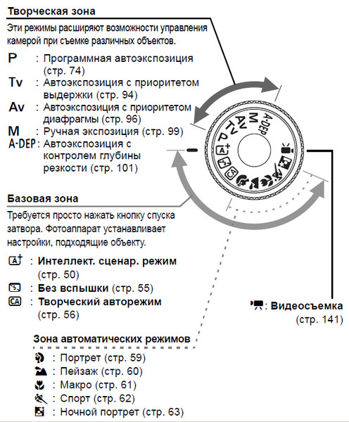 Как снять защиту на фотоаппарате Ответы Mail.ru: кэнон 8.0... инструкции нет, сверху кружёчек настроек.. авто, по