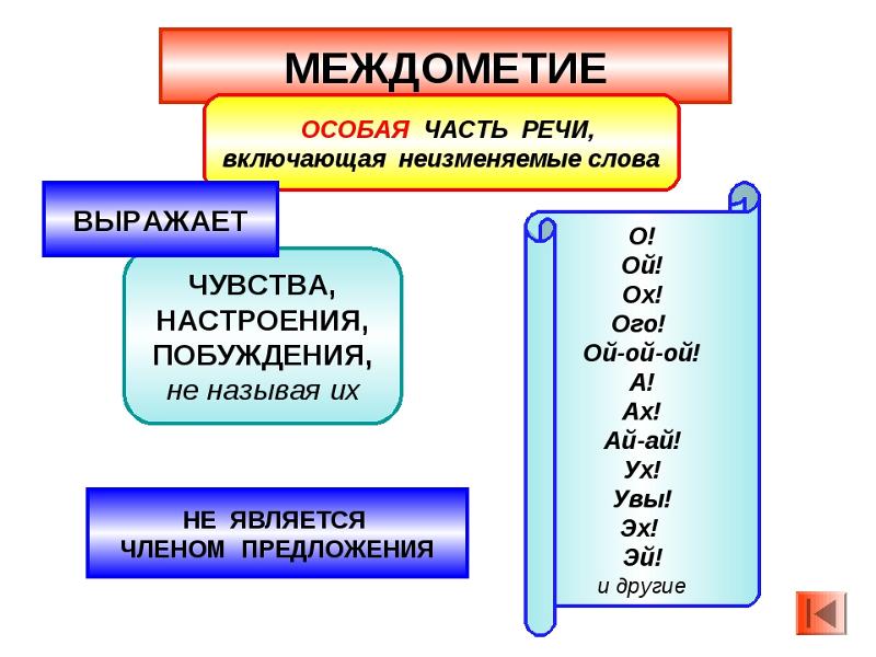 Междометия в русском языке примеры 5 класс