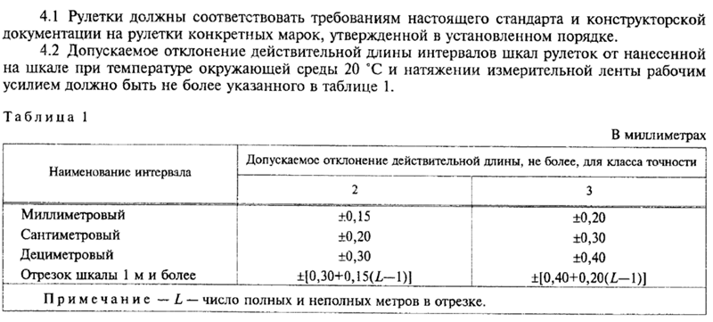 рулетки показывают по разному. рулетка tajima hi lock 3 м. рулетка oskar 3м*19мм прозрачная omt319. рулетка замер. погрешность рулетки измерительной.