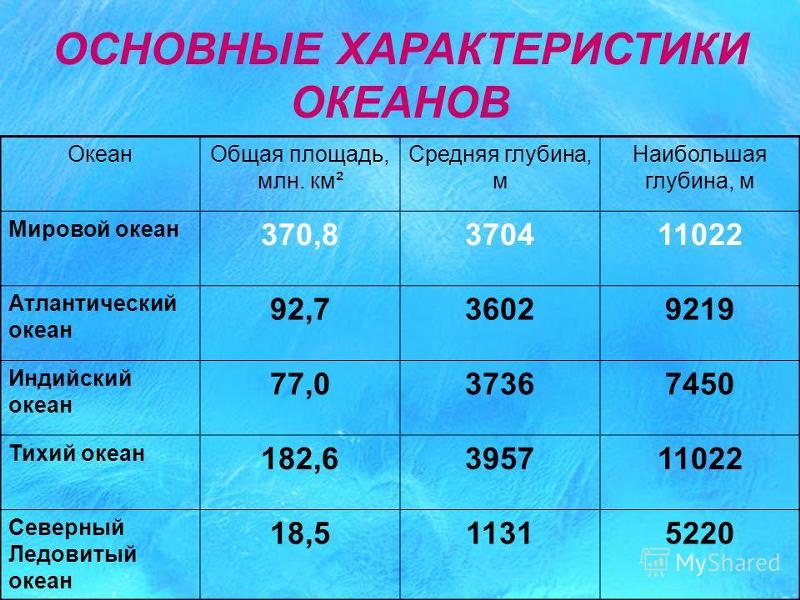 Познакомьтесь с историей изучения Мирового океана - Студопедия.Нет