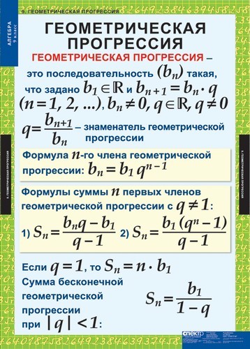 Между членами геометрической прогрессии