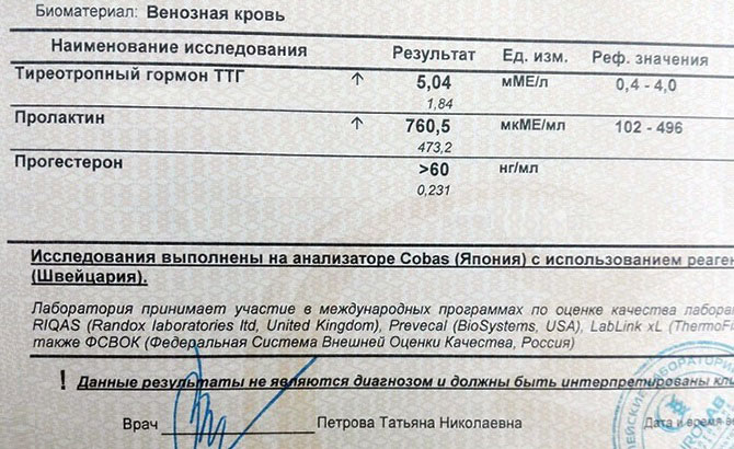 В 14 когда анализе крови ттг на беременность инфекцию анализы торч