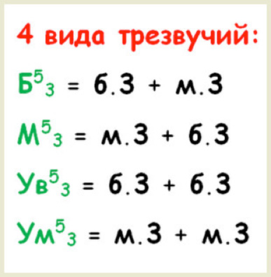 Уменьшенное трезвучие примеры муз произведений