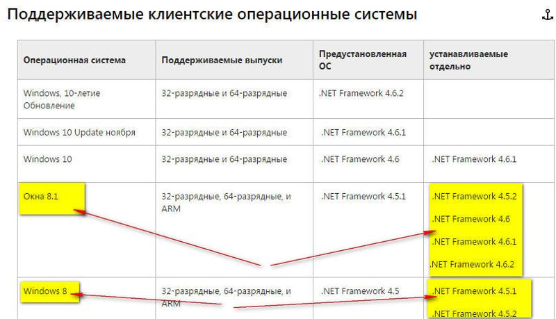 Hresult 0x800f081e