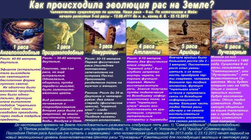 Как выглядит истинный мир