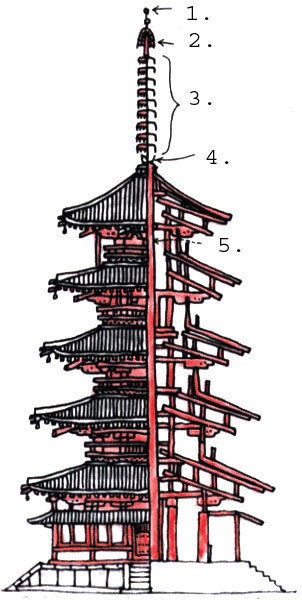 Особенности развития строительства в Древнем Китае - Реферат , страница 3