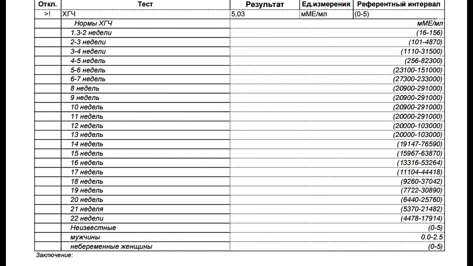 Норма показателя хгч по неделям беременности. Хгч по неделям при двойне. Хгч при многоплодной беременности на ранних. Нормы хгч при многоплодной беременности по неделям. Показатели хгч при беременности двойней по неделям.