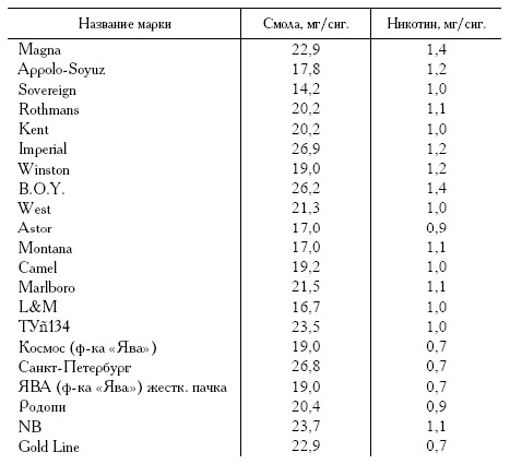 2 процента никотина это сколько мг