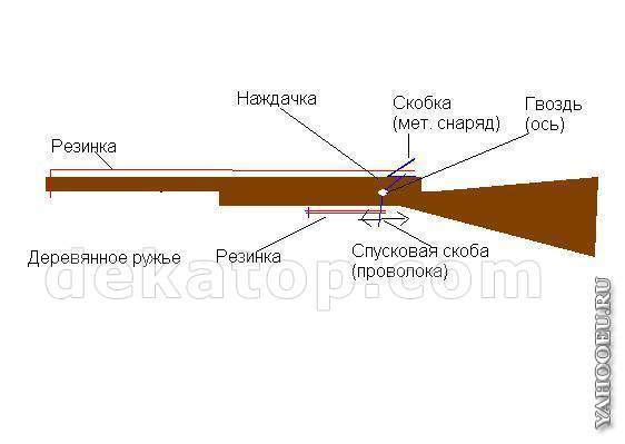 Как сделать самопал чертеж