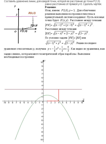 Уравнение линии lm. Виды линий второго порядка. Уравнение линии 2 порядка. Написать уравнение линии. Понятие об уравнении линии на плоскости.