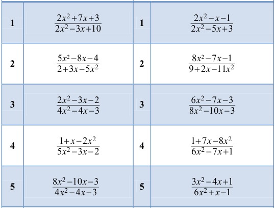 сокращение квадратных трехчленов. сокращение квадратных трехчленов. разложение квадратного трехчлена. разложение квадратного трехчлена на множители дроби. сокращение квадратных трехчленов.