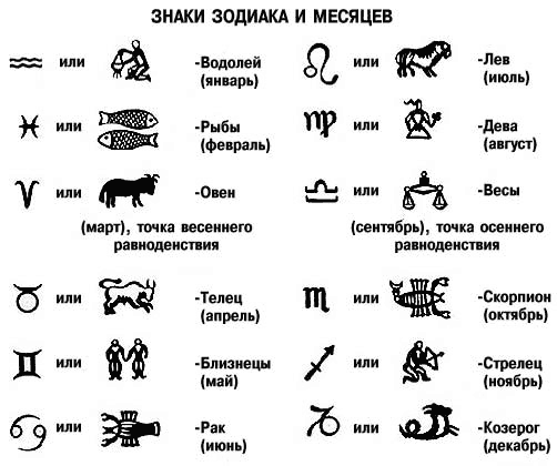 с чем асоциируется знак зодиака рыба вам предстоят