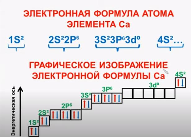кальций имеет 3 электрона. электронная конфигурация атома кальция. структура ядра кальция. схема электронного строения кальция. схема строения электронной оболочки атома кальция.