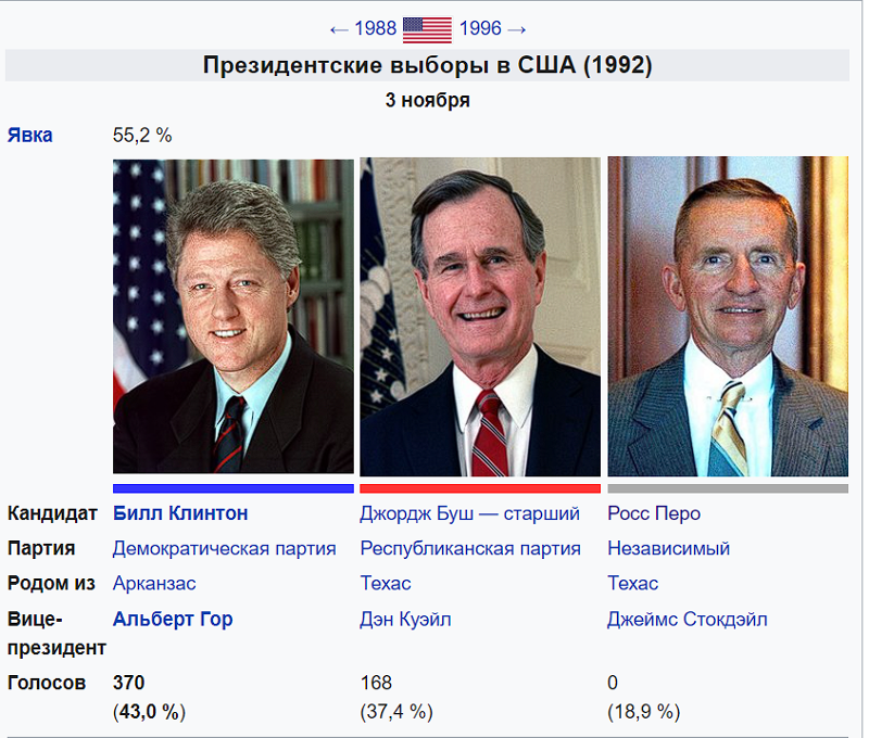 Беспартийные кандидаты. Независимые беспартийные кандидаты.
