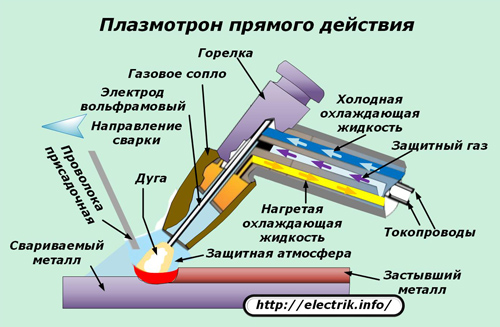 Особенности выбора источника плазменной резки - новости и статьи