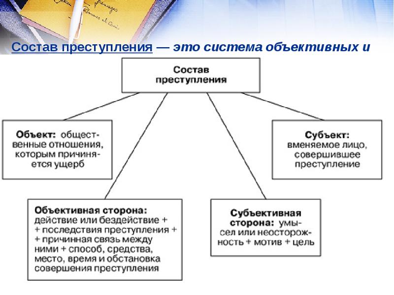 Сколько дают срок за мошенничество