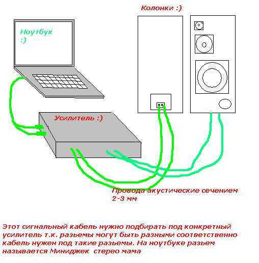 Можно ли подключить старый. Схема подключения колонок к ПК. Схема подключения колонок к компьютеру схема. Схема подключения колонки к компьютеру самсунг. Схема подключения динамиков к компьютеру.