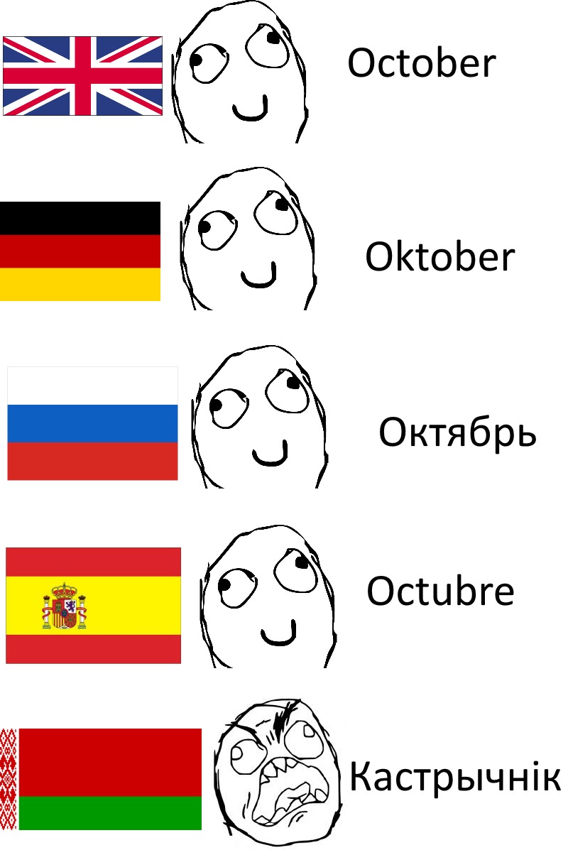 Смешные слова на белорусском с переводом