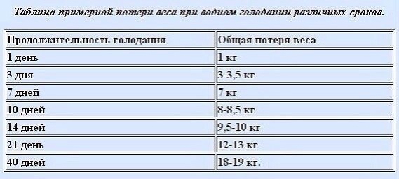 голодовка для похудения фото голодовка для похудения фото