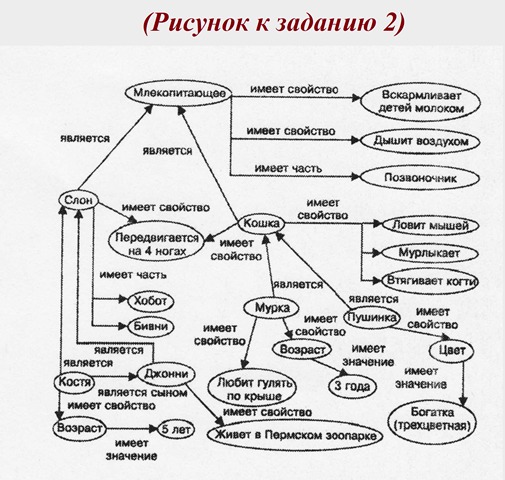 НОУ ИНТУИТ Информационные технологии в экономике. Лекция 7: Технология баз инфор
