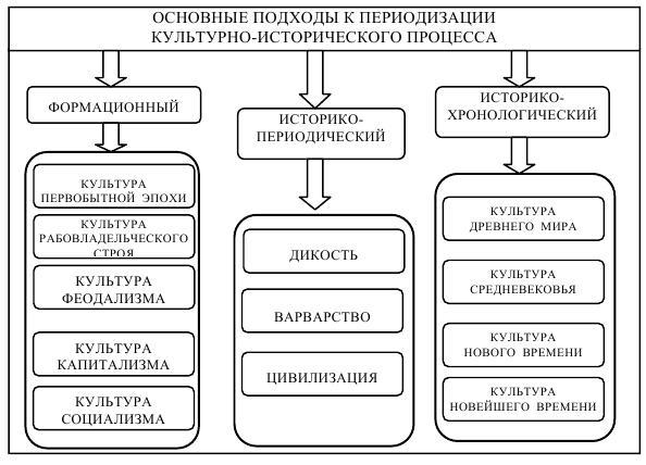 Подготовка учащихся к ЕГЭ по биологии