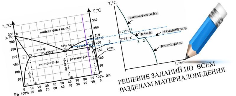 Ответы Mail.ru: Помощь с заданием