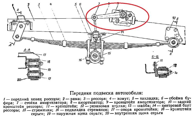 Приведите примеры использования рессор Ответы Mail.ru: Почему на уазе спереди нет амортизаторов?