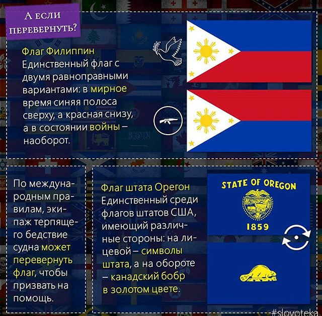 Как называется наука изучающая флаги. Как называется наука изучающая флаги. Как называется наука изучающая флаги. Вексиллография. Флаги названия олимпиада.