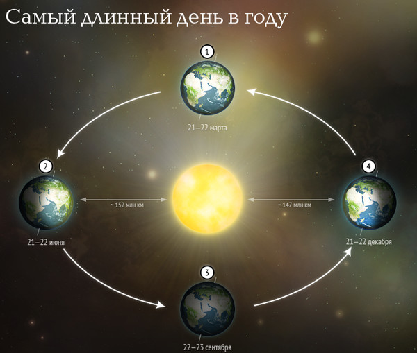 Календарь самый короткий день