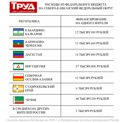 Что сделано за годы правления В.В.Путина (список неполный) 615379a2807705e309a4e3f597566058_i-49