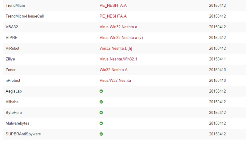 Virus neshta. Tl legacy вирусы. virus.win32.feberr variant outbound connection. orolar neshta.
