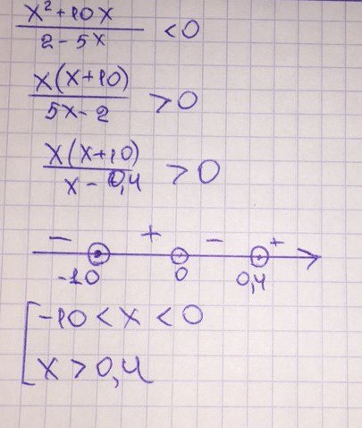Где вкусно и недорого поесть в вене
