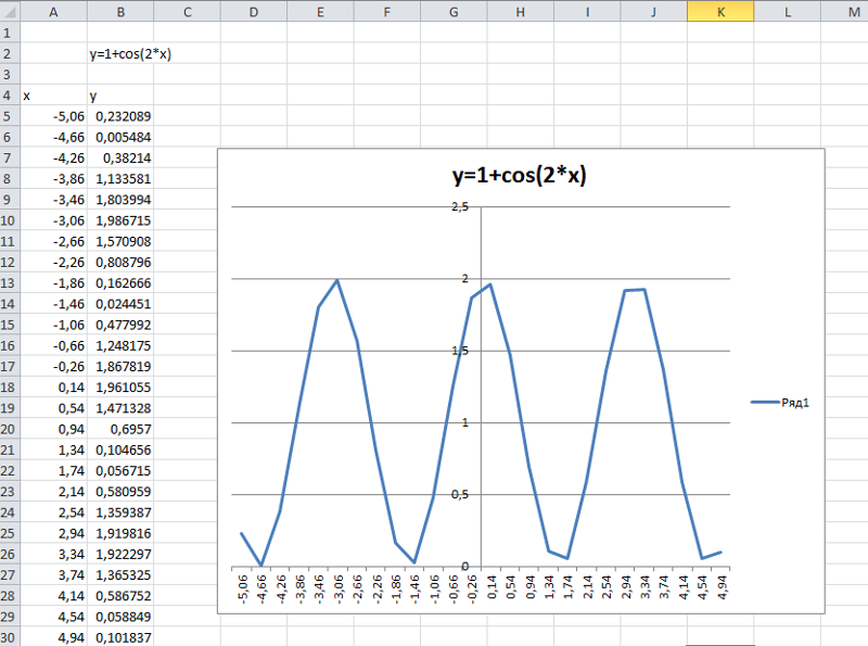 Построение excel. Как построить график функции в эксель. Математический график в excel. Как построить график функции в эксель эксель. Построить графики функций в excel.