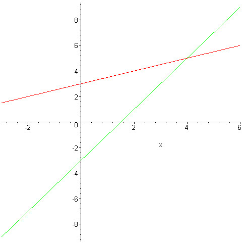 у=0,5х. 2х=7. х6. 5х+5. у 0.