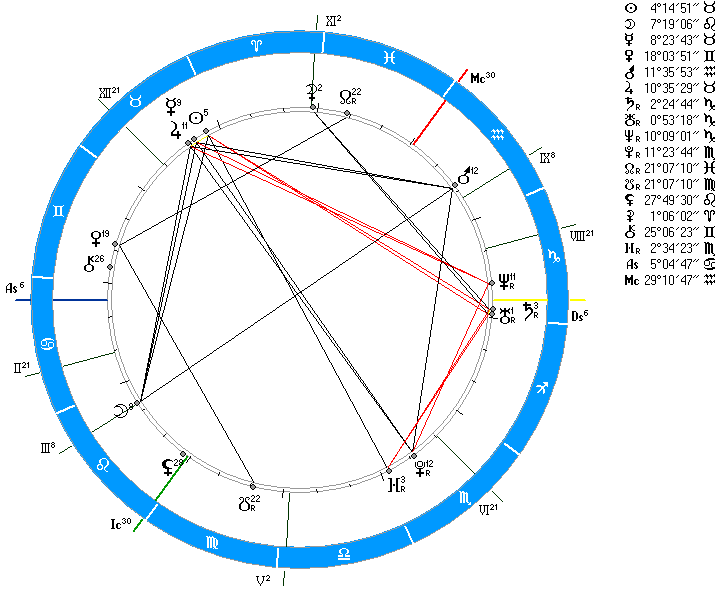 натальная карта рыб мужчин. марс в натальной карте женщины. натальная карта рыб мужчин. натальная карта тельца. натальная карта рыб мужчин.