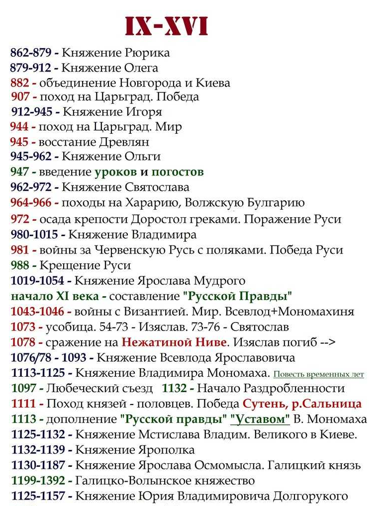 Ответы Mail: Важные даты по истории россии 6 класс, даты правления князей