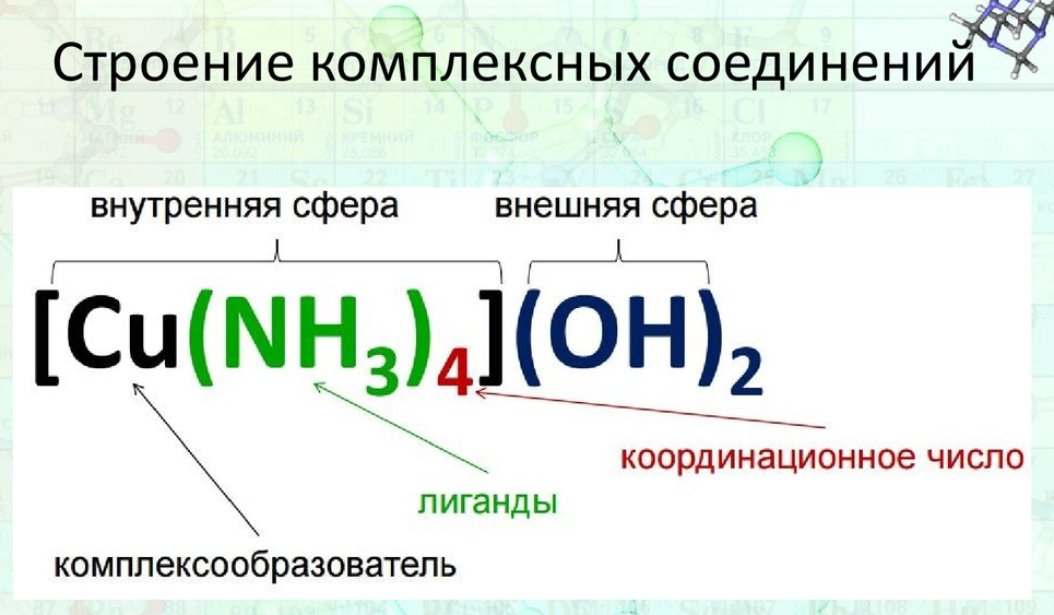 Лиганд – это … | Ответы Mail