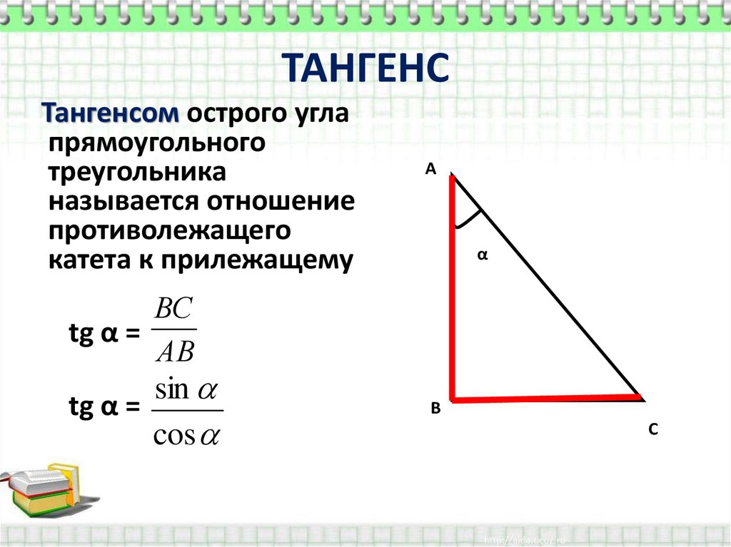 Что такое тангентс | Ответы Mail