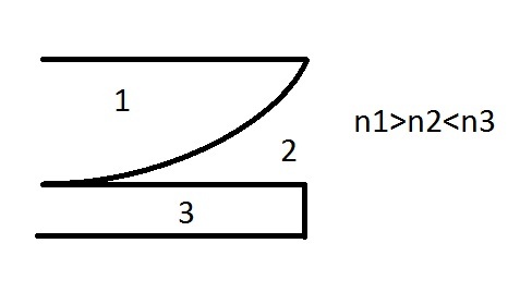 подскажите формулу