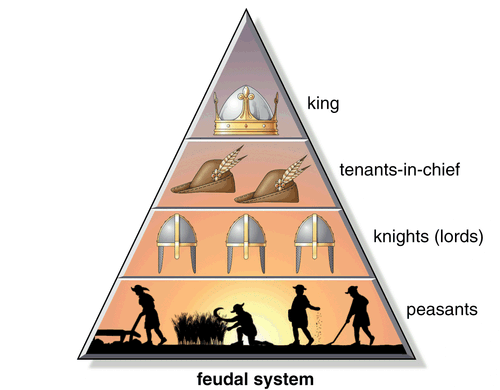 an introduction to the history of feudalism during the middle ages an introduction to the history of feudalism during the middle ages