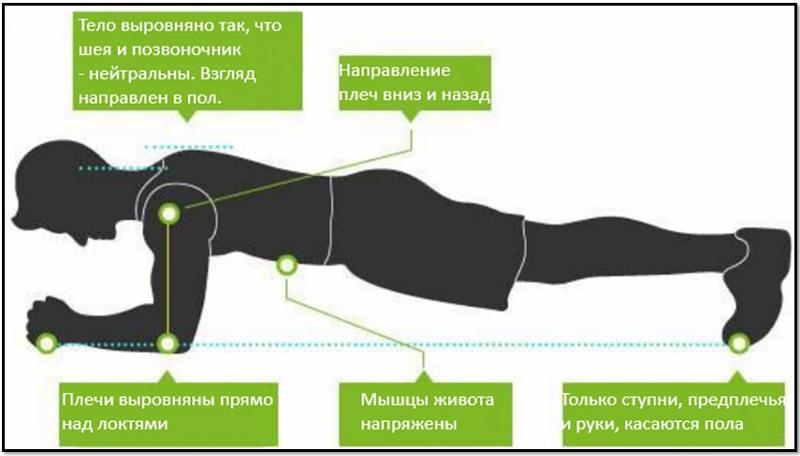 Как похудеть при помощи обматывания