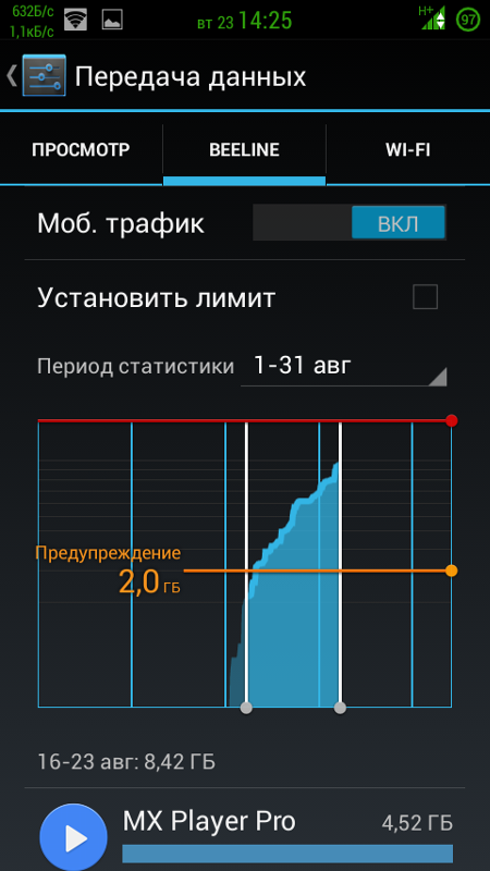Мобильные данные андроид что это. Шторка уведомлений андроид 12. Значок мобильные данные. Мобильный интернет значок на телефоне. Samsung мобильные данные.