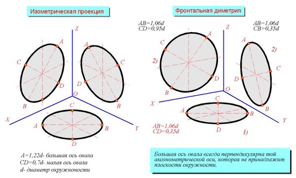 Как сделать аксонометрический чертеж