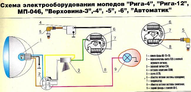 Схема проводки на фару альфа