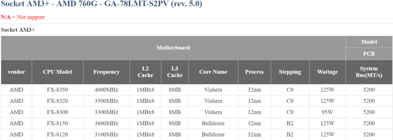 Intel core i9-10900f tdp. Поколения процессоров intel i7 таблица по годам. Intel поколения процессоров i3 i5. Амд е 450. Поколение процессоров intel i7 таблица.